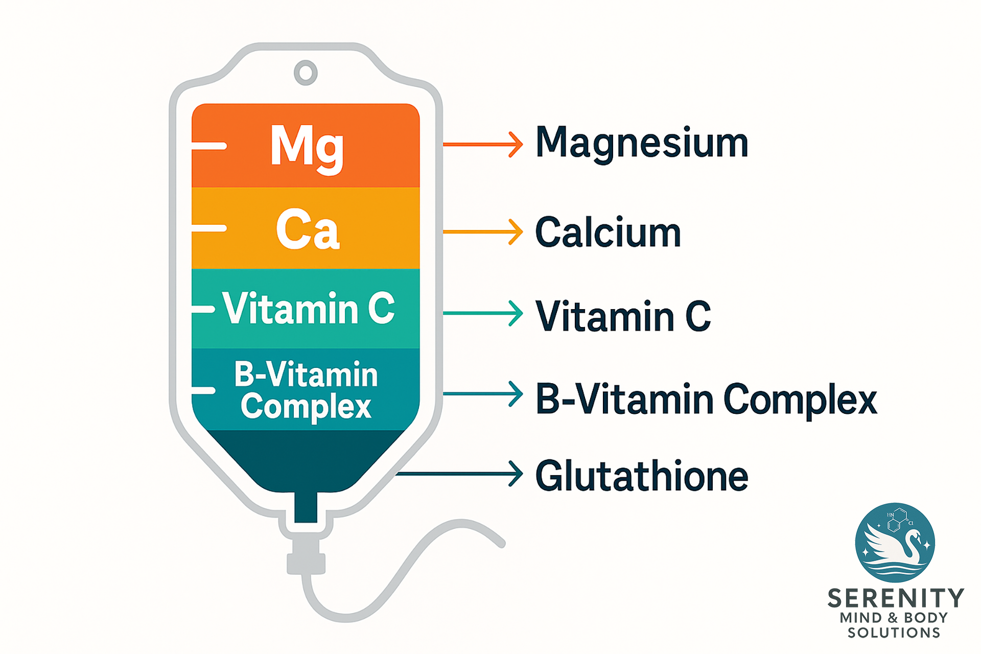 Hormone Replacement Therapy Lakeland FLorida - Myers Cocktail IV Therapy Lakeland Florida
