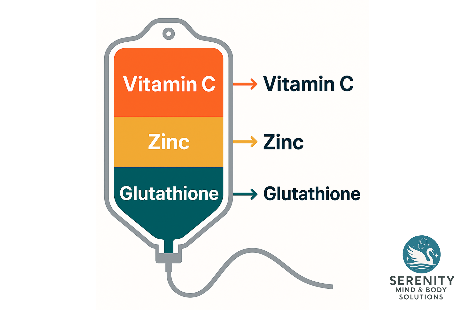 Hormone Replacement Therapy Lakeland FLorida - Tri-Immune Blend IV Therapy Lakeland Florida